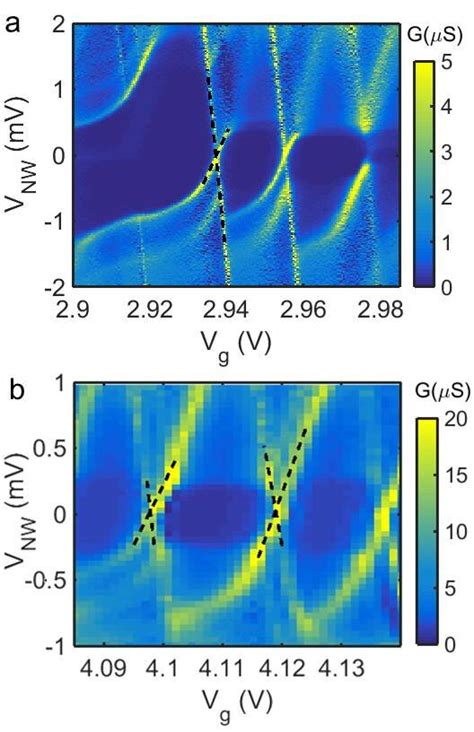 FIG S7 Differential Conductance Maps Near Vg 2 9 V Raw Data A