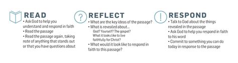 Read Reflect Respond Chatswood Baptist Church