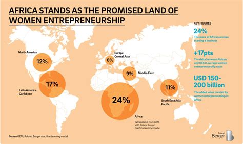 Gsma Propelling Women In Tech Across Emerging Markets Our