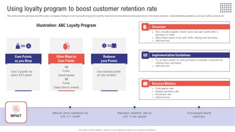 Planning Sales Campaign To Improve Using Loyalty Program To Boost