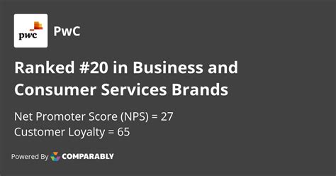 Pwc Nps And Customer Reviews Comparably