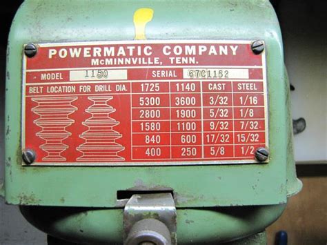 Photo Index Powermatic Machine Co 1150