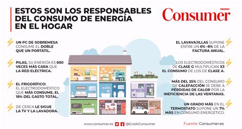 Los Responsables Del Gasto Energético En Casa Consumer