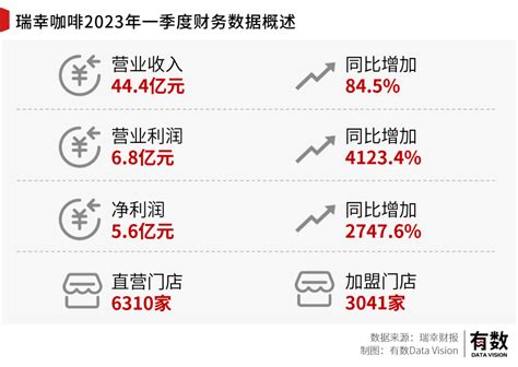 当瑞幸咖啡加入万店连锁俱乐部 Foodtalks