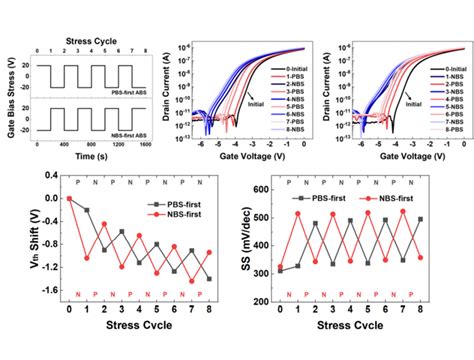 Bi Directional Threshold Voltage Shift Of Amorphous Ingazno Thin Film