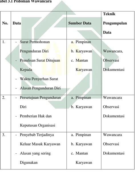 Kerangka Teori Kajian Teoritik Manajemen Dakwah Fakultas Dakwah Dan