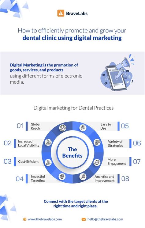 Dental Marketing Ideas Bravelabs Dental Marketing Healthcare