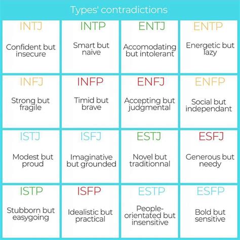 Mbti Compatibility Chart Mbti Compatibility Mbti Images