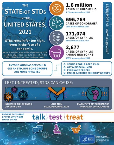 Sti Facts Talk Test Treat Central Florida Hiv Testing Prevention Treatment