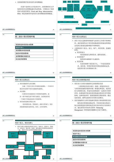 Amt项目管理教程培训4个ppt卡卡办公