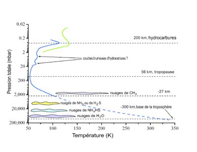 Atmosphère d Uranus Définition et Explications