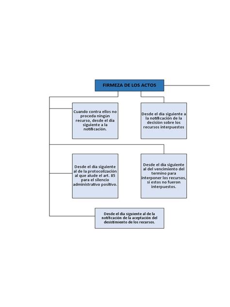 Mapa Conceptual Organigrama Pdf Justicia Crimen Y Violencia Images And Photos Finder