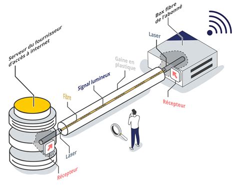 La Fibre Optique Arcep