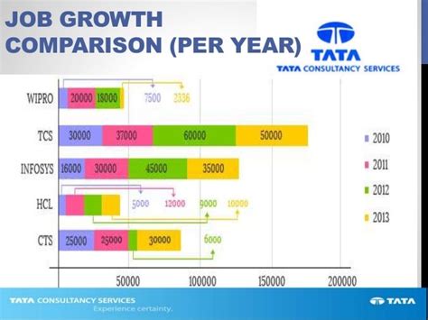 Tcs Ppt