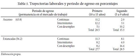 Trayectorias laborales y movilidad de los biólogos agropecuarios de la