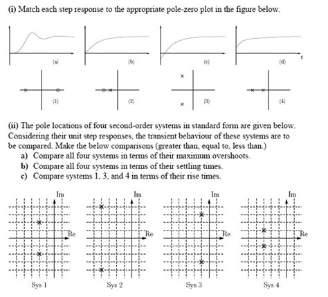 Solved Match Each Step Response To The Appropriate Pole Zero Chegg