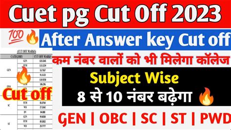 Cuet Pg Cut Off 2023 Subject Wisecuet Pg 2023 Cut Off Expected Cuet