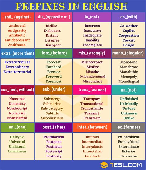 Prefixes List A To Z In English Grammar Pdf EngDic 58 OFF