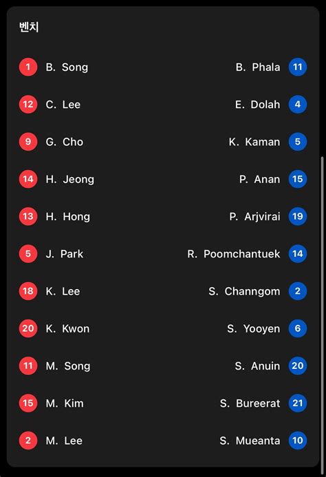 대한민국 Vs 태국 라인업주민규 선발ㄷㄷㄷ벤치업뎃 포텐 터짐 최신순 에펨코리아