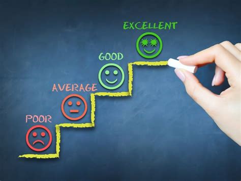 Escala De Likert ¿qué Es Y Cómo Se Utiliza