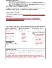 Allie Savage Module Three Lesson One Practice Crime Scene Mistakes Docx