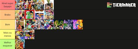 Arco E Sagas De Dragon Ball Tier List Community Rankings Tiermaker