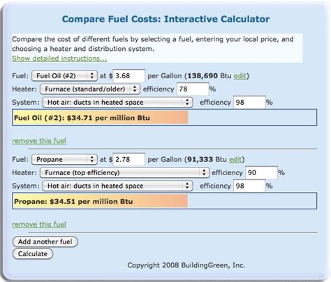 A Heating Fuel Cost Comparison Calculator - GreenBuildingAdvisor