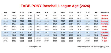 Pony Age Chart 2024 Jori Dulcinea