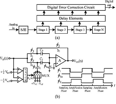 Figure From A Bit Ms S Low Power Cmos Pipelined Analog To