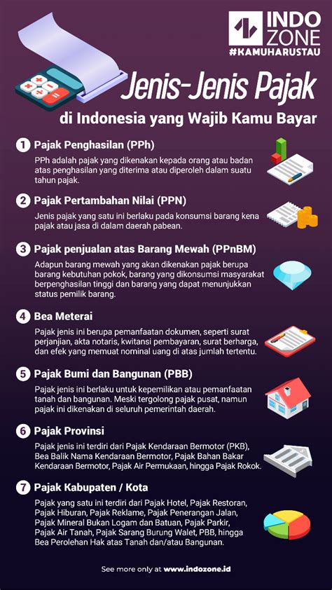 Jenis Pajak Yang Berlaku Di Indonesia Ini Wajib Anda Ketahui Eroppa