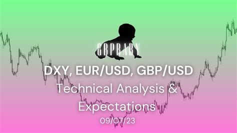 Forex Dxy Eur Usd Gbp Usd Weekly Expectations Sunday Th July