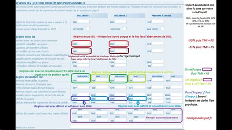 Location meublée les cases de la déclaration d impôt Lmnp Lmp