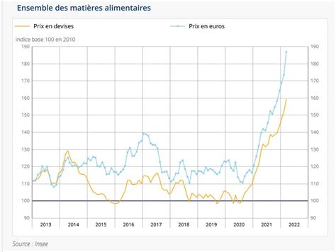 Mise Jour Imagen Formule Consommation De Matiere Premiere Fr