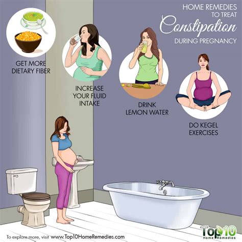 How To Relieve Pregnancy Constipation - Bathroomladder Jeffcoocctax