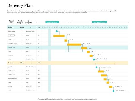 Top Software Delivery Operating Model Powerpoint Presentation