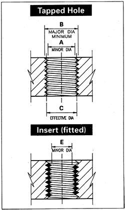 Helical Insert Technical Specifications For HeliCoil, 45% OFF