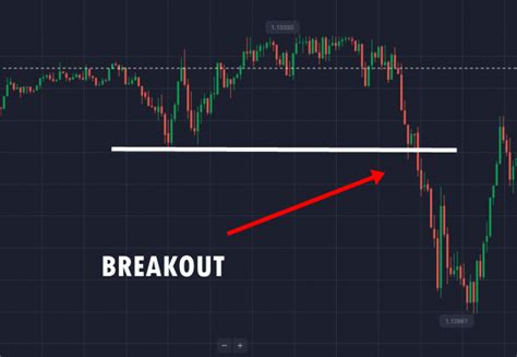 Binary Options Candlestick Patterns Strategy Tutorial