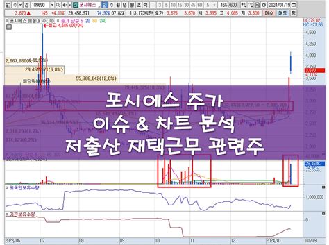 저출산 관련주 포시에스 주가 이슈 및 차트 전망