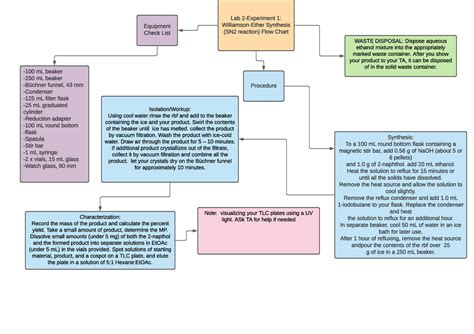 Flow Chart For Chem L AB 2 Lab 2 Experiment 1 Williamson Ether