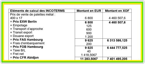 Calcul Incoterms Archives Royal Mentor