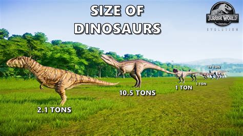 Dinosaurs Size Comparison Jurassic World Evolution Youtube