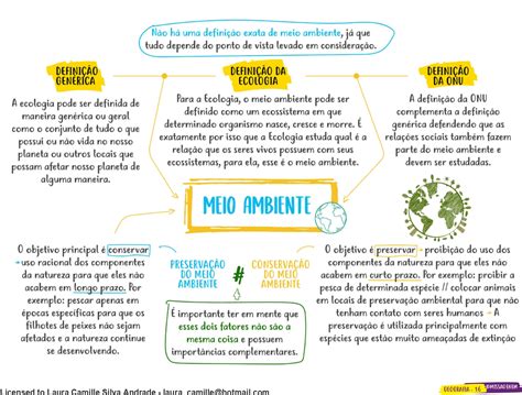 Mapa Mental Educação Ambiental FDPLEARN