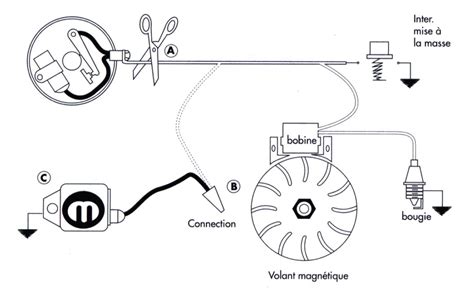 Module D Allumage Lectronique Remplace Rupteur Et Condensateur