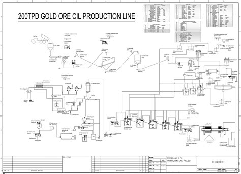 Gold Cil Beneficiation Plant