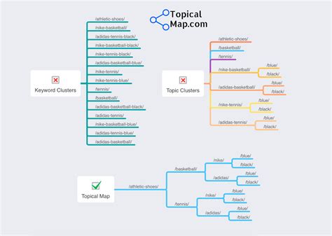 How To Create Topical Maps For Seo Success Topical Map Service For Seo