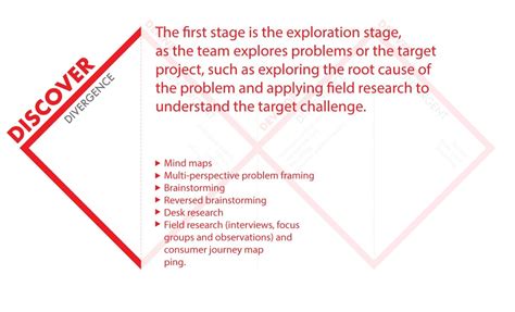 The Double Diamond Design Thinking Process And How To Use It