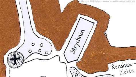 Strychnin (aus: Strychnin)
