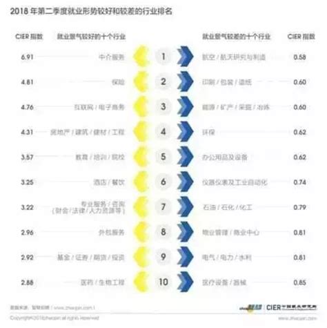 2018年it行業薪資大揭秘：程式設計師平均薪資1萬5 你拖後腿了嗎？ 每日頭條