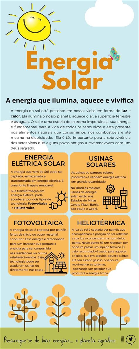 Mapas Mentais Sobre ENERGIA SOLAR Study Maps