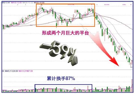 主力交易員坦言：終於把「盤口暗語」的秘密講透了，值得去用心領悟 每日頭條